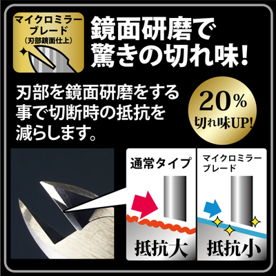770-150BG | KUROKIN SERIES | Fujiya - The Pliers and Nippers
